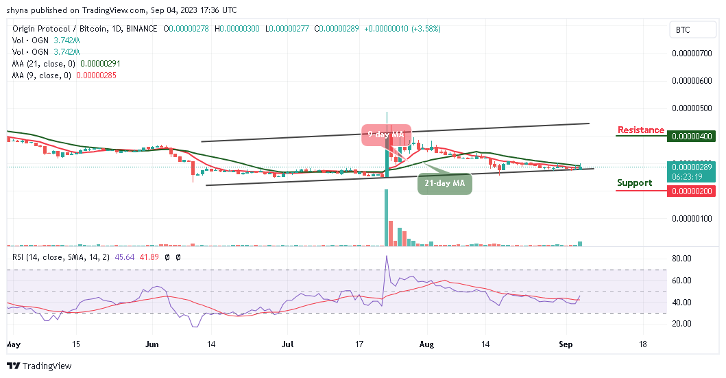 Origin Protocol Price Prediction for Today, September 4 – OGN Technical Analysis