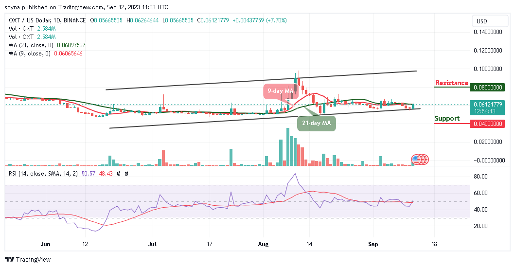 Orchid Price Prediction for Today, September 13 – OXT Technical Analysis