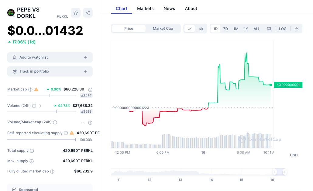 PEPE VS DORKL price chart