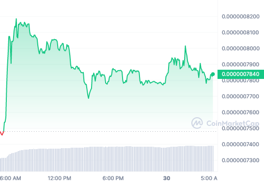 PEPE price chart 