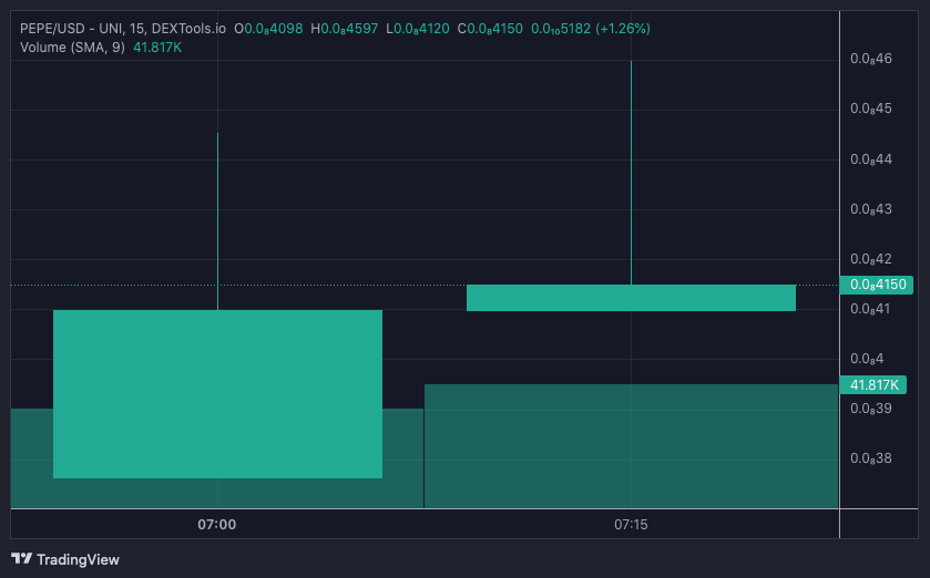 PEPE price chart