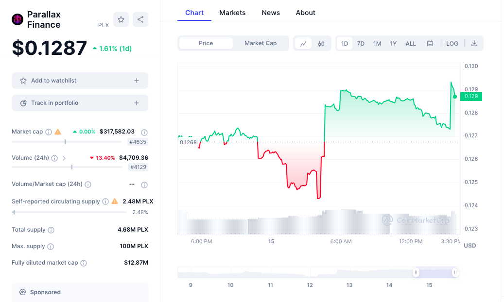 Parallax Finance price chart 