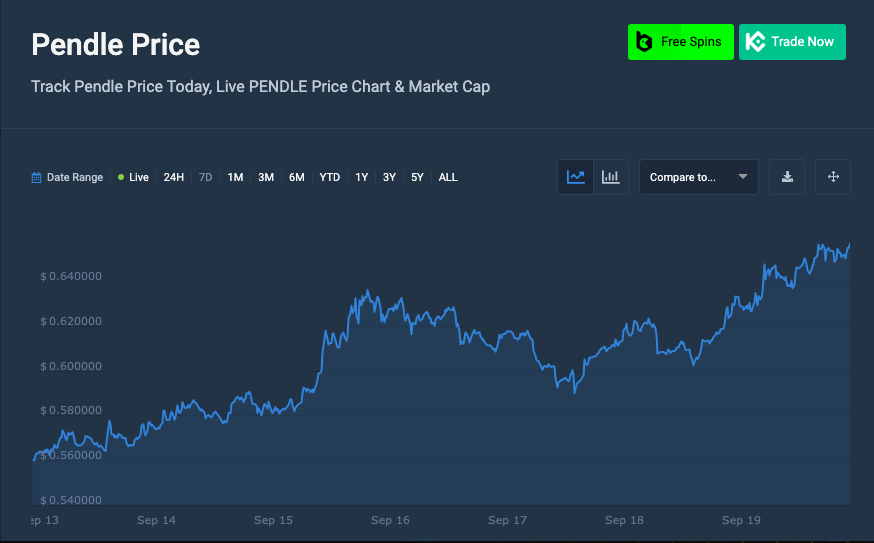 Pendle price chart