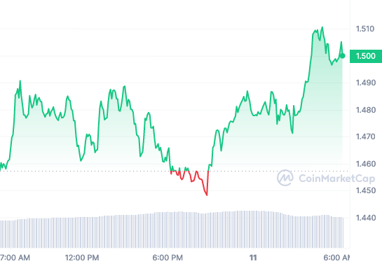 RNDR price chart