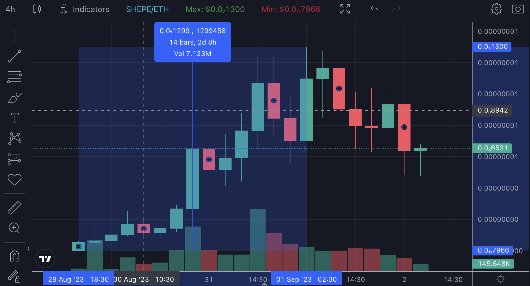 SHEPE 4-Hour-Interval Price Chart Dextools