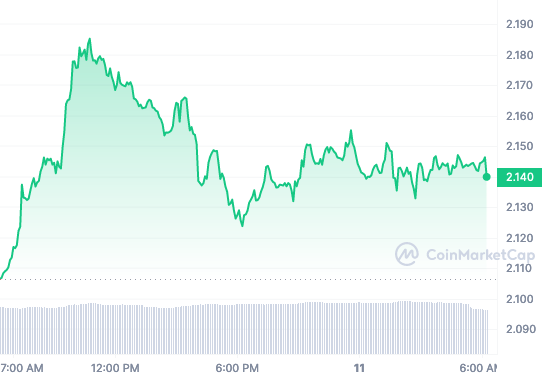 SNX price chart