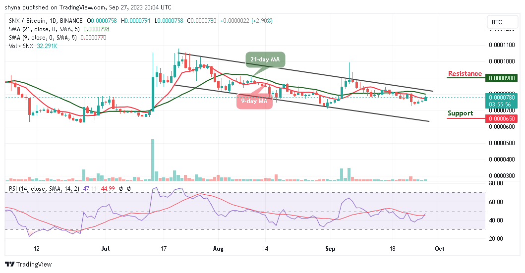 Synthetix Price Prediction for Today, September 27 – SNX Technical Analysis