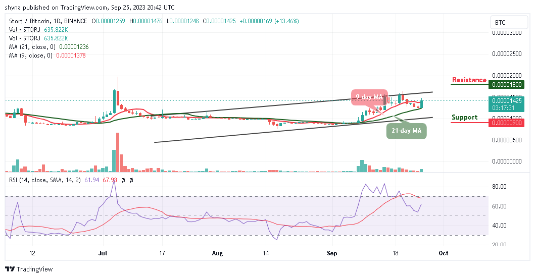 Storj Price Prediction for Today, September 25 – STORJ Technical Analysis