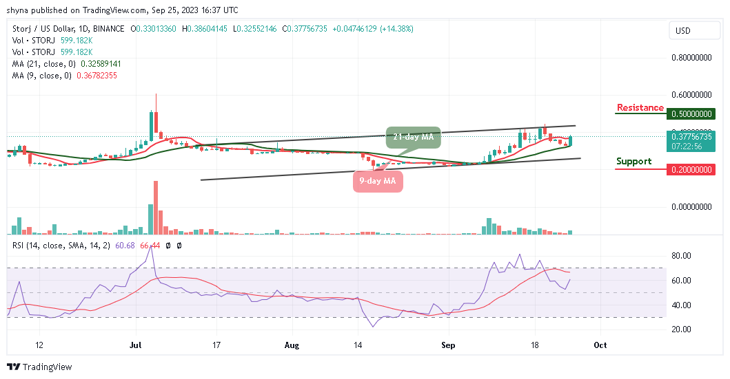 Storj Price Prediction for Today, September 25 – STORJ Technical Analysis