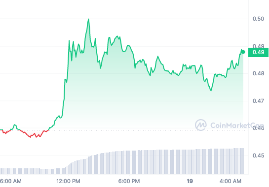 STX price chart