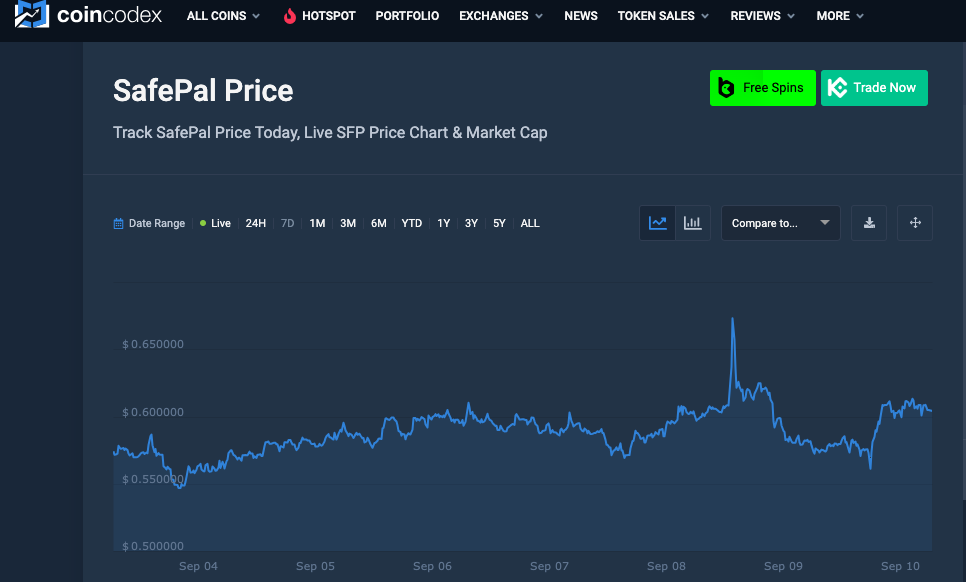 SafePal price chart 
