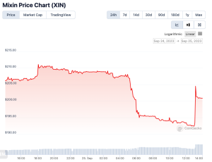 XIN, Mixin’s token, current trading