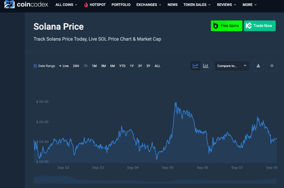 Solana price chart 1