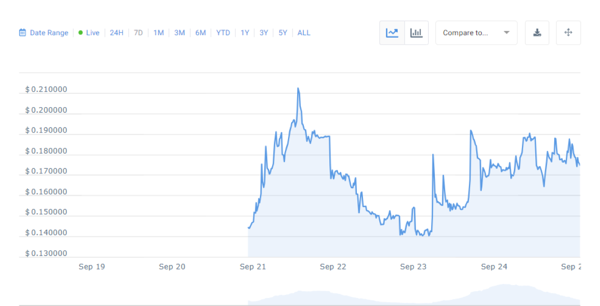 SolarX price chart
