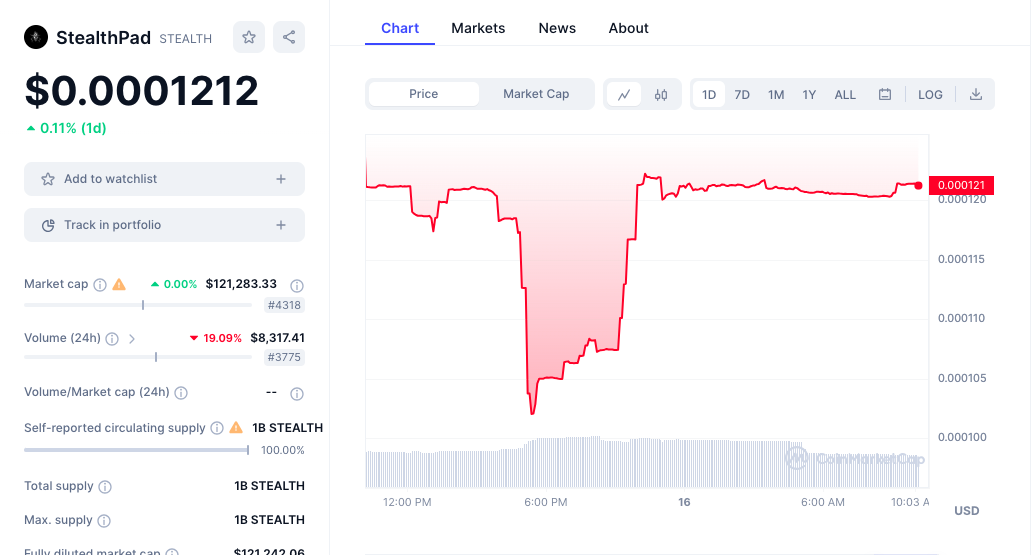 StealthPad price chart