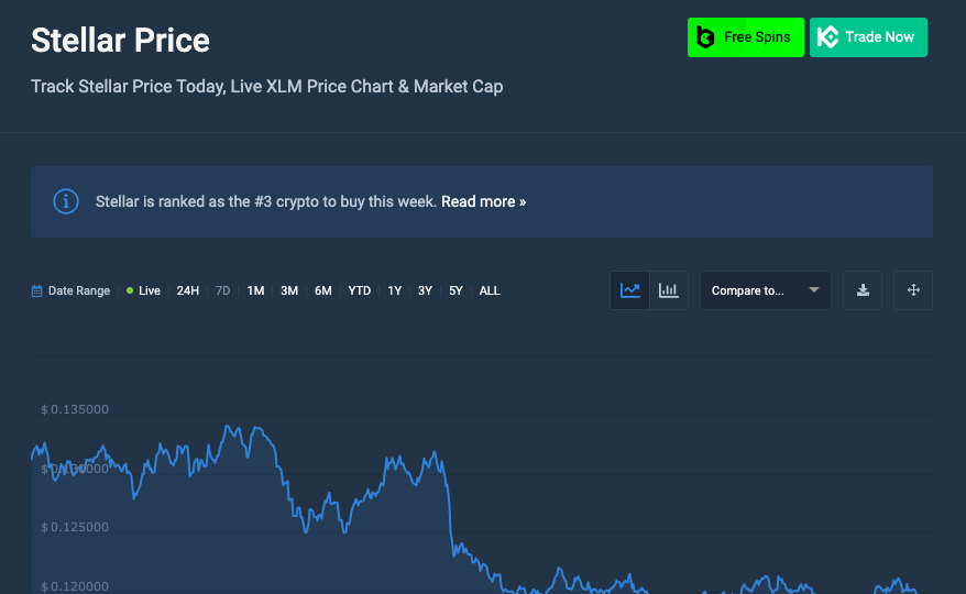 Stellar price chart