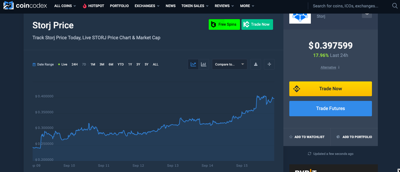 Storj price chart