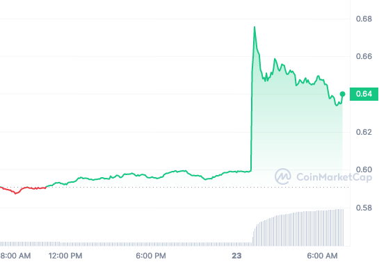 THETA price chart