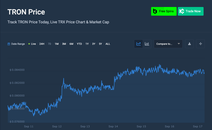 TRON price chart