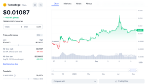 Tamadoge Trading Activity