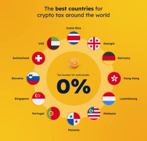 The best countries for crypto tax in the world 