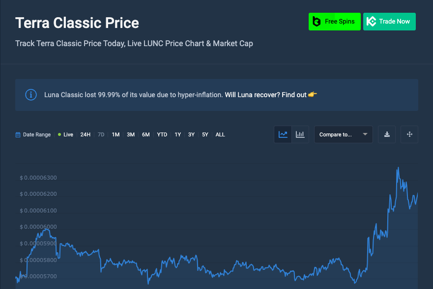 Terra classic price chart