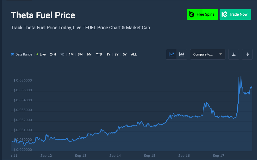 Theta fuel price chart 