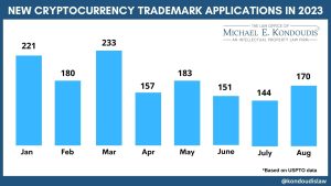 Trademark Applications