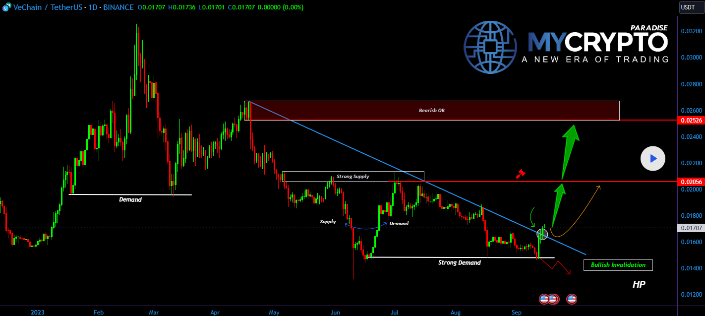 Vechain Chart 2 Sep 15