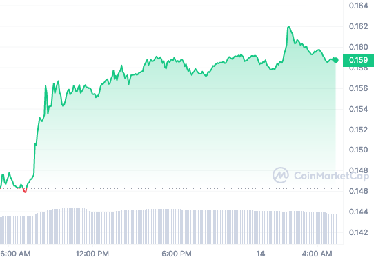 WOO price chart