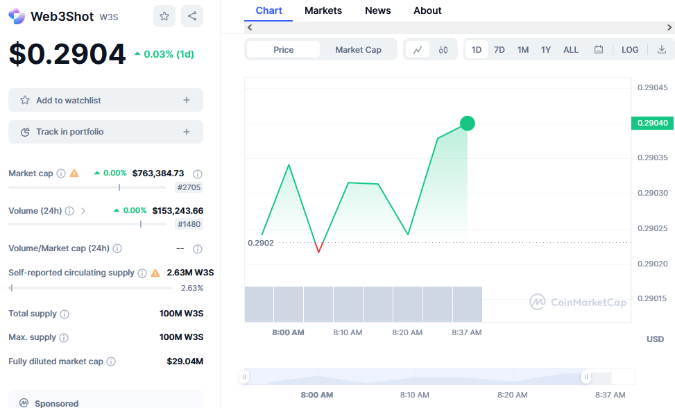 Web3Shot Price Chart