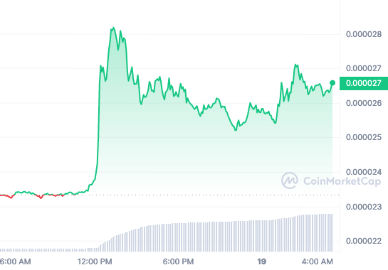 XEC price chart