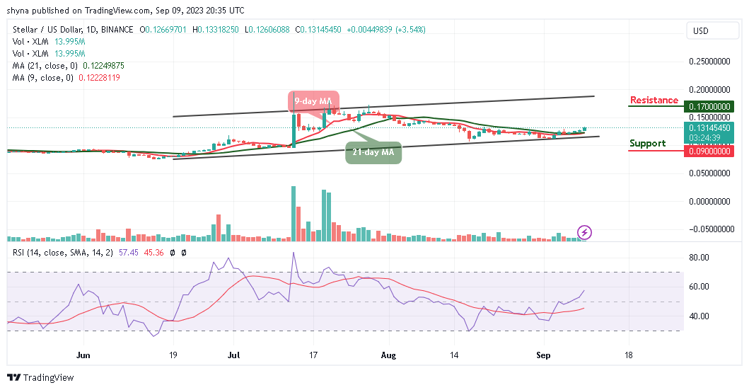 Stellar Price Prediction for Today, September 10 - XLM Technical Analysis
