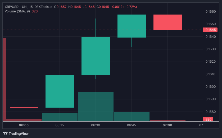 XRP price chart