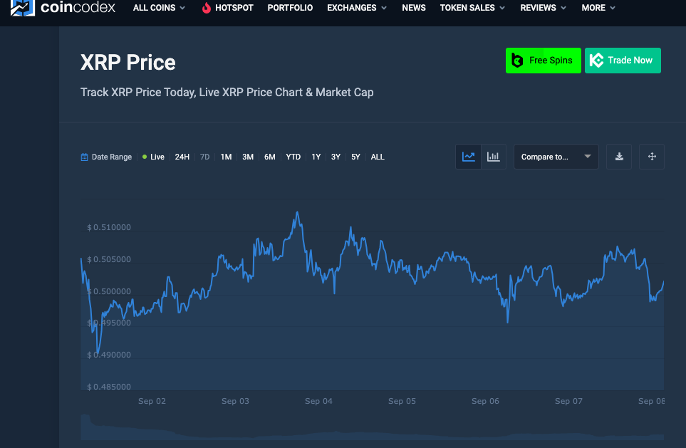XRP price chart