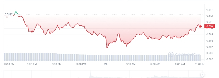 XRP price chart