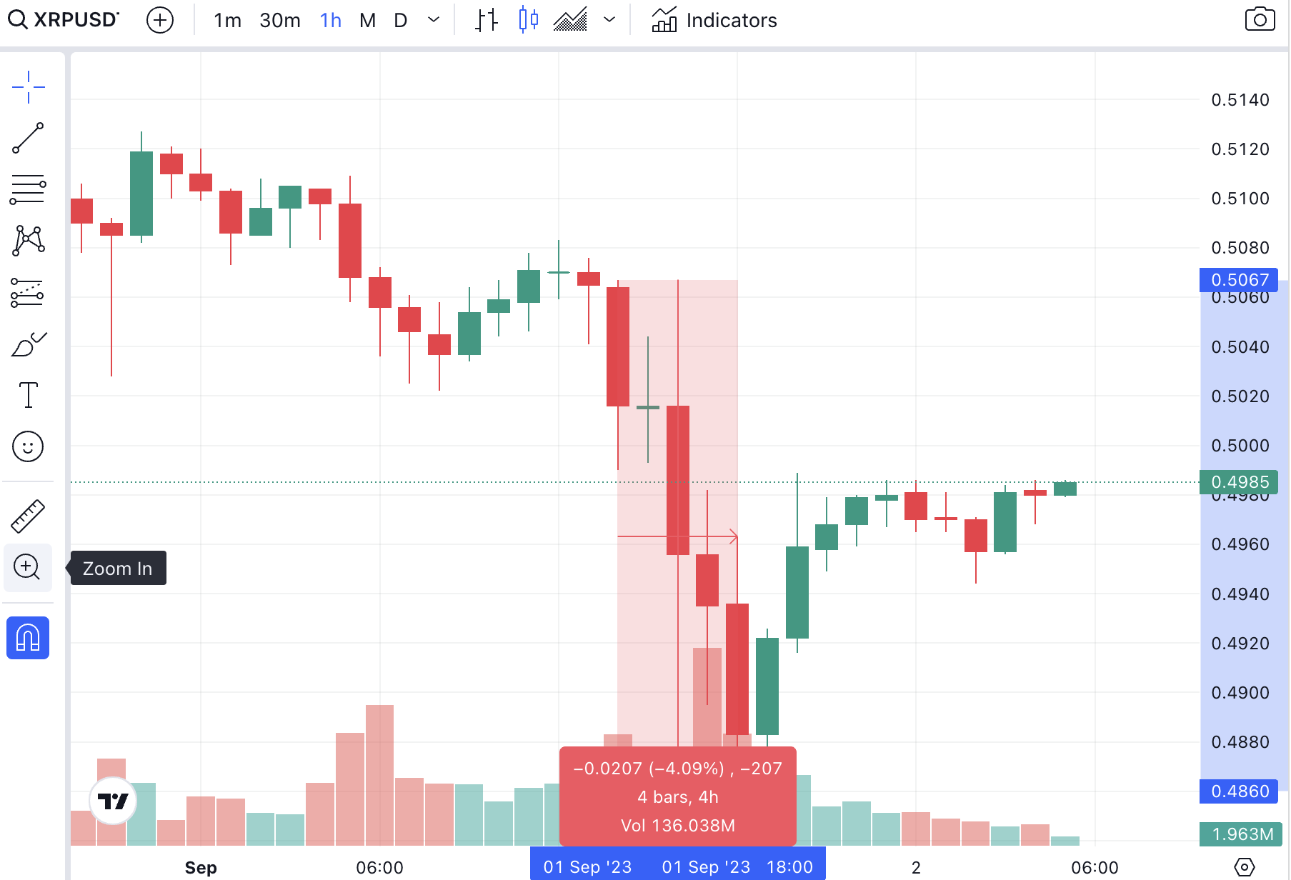 XRP price drop September 2nd