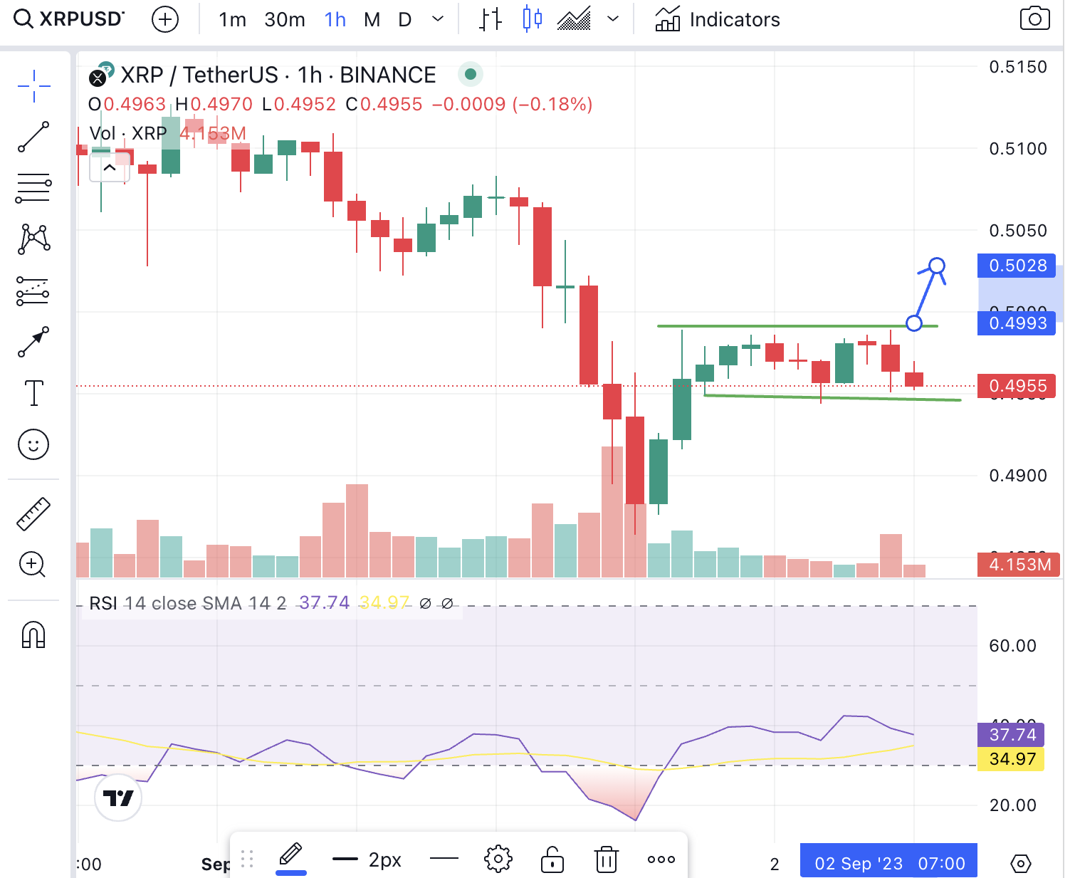 XRP price drop