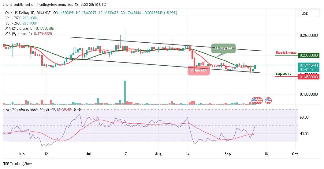 0x Price Prediction for Today, September 13 – ZRX Technical Analysis