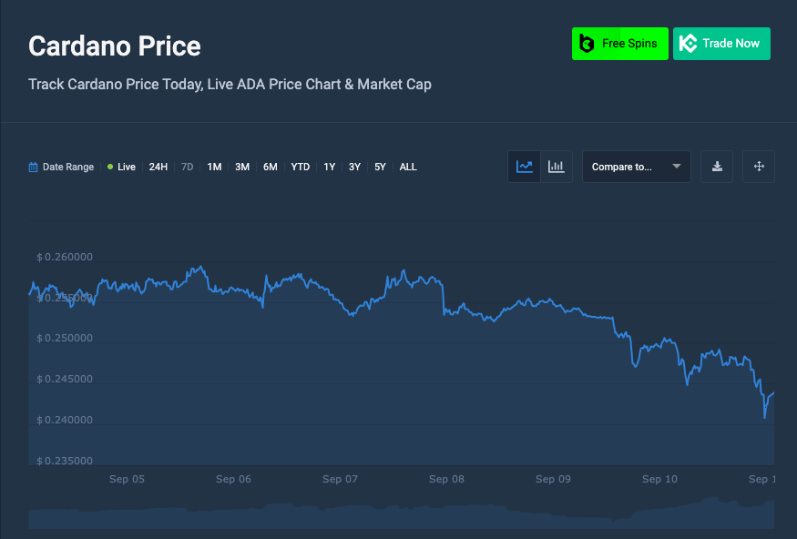 cardano price chart