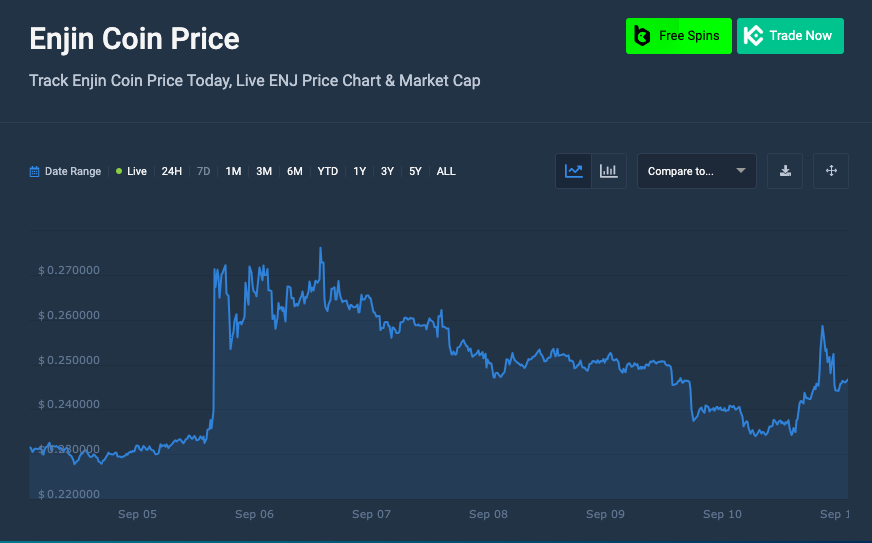 enjin coin price chart