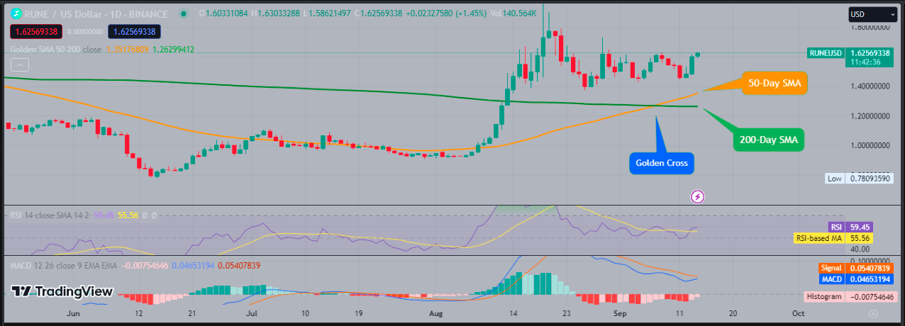 THORchain Price Prediction: RUNE Set to Climb After 8% Pump