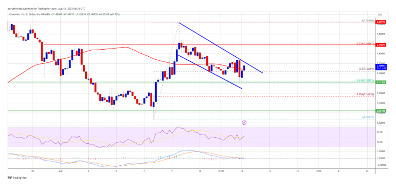 Chainlink (LINK) Price Analysis: Navigating Key Resistance at $7.50 for Potential Upside