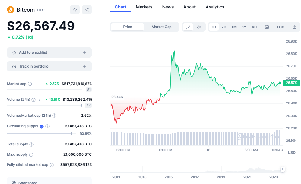 Bitcoin Price Prediction: What Can Break The BTC Deadlock?