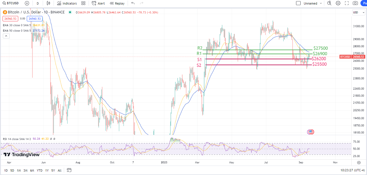 Bitcoin Price Prediction: What Can Break The BTC Deadlock?