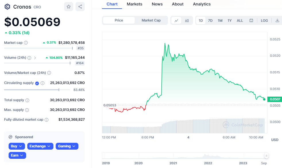 Coronus Bulls Unleashed: CRO Price Target Set at $0.06