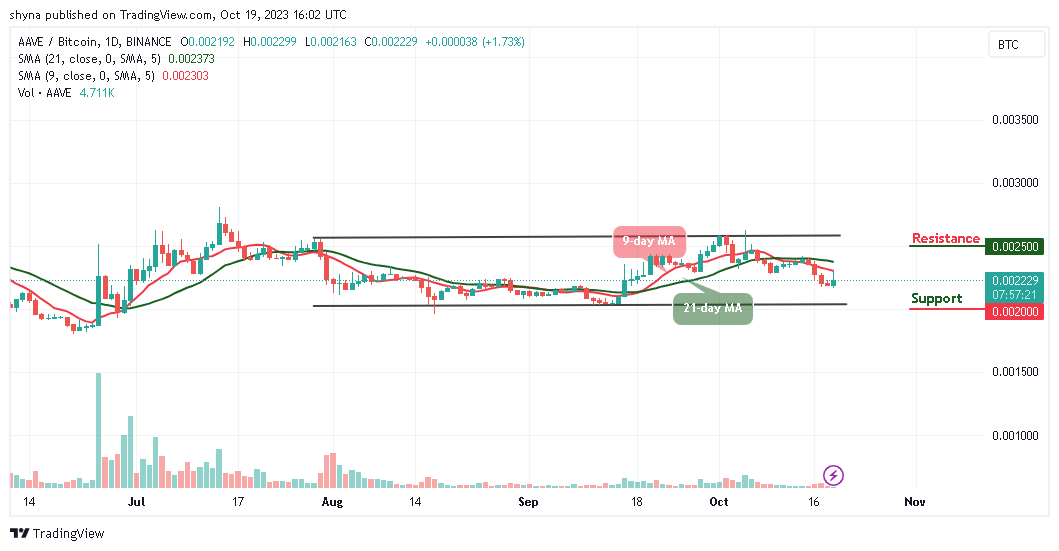 Aave Price Prediction for Today, October 19 – AAVE Technical Analysis
