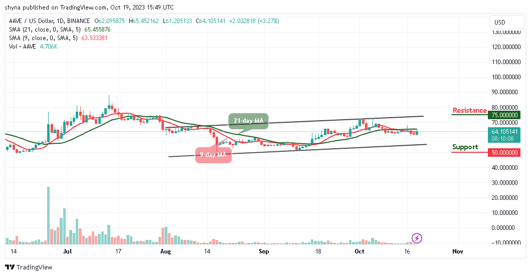 Aave Price Prediction for Today, October 19 – AAVE Technical Analysis