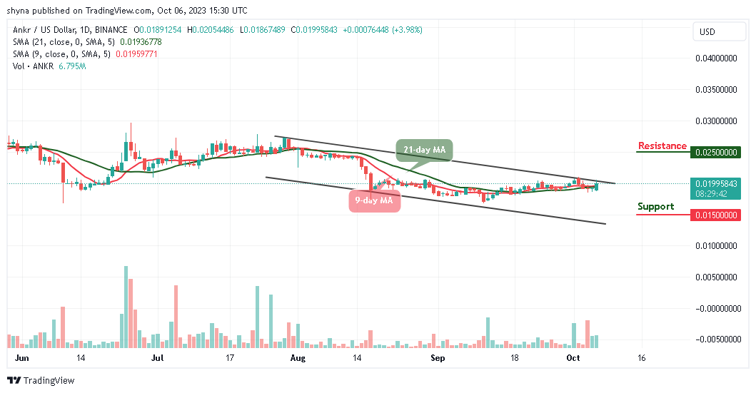 Ankr Price Prediction for Today, October 11 – ANKR Technical Analysis