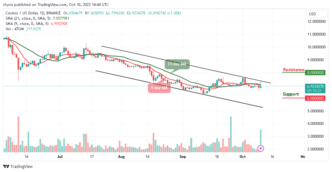 Cosmos Price Prediction for Today, October 11 – ATOM Technical Analysis